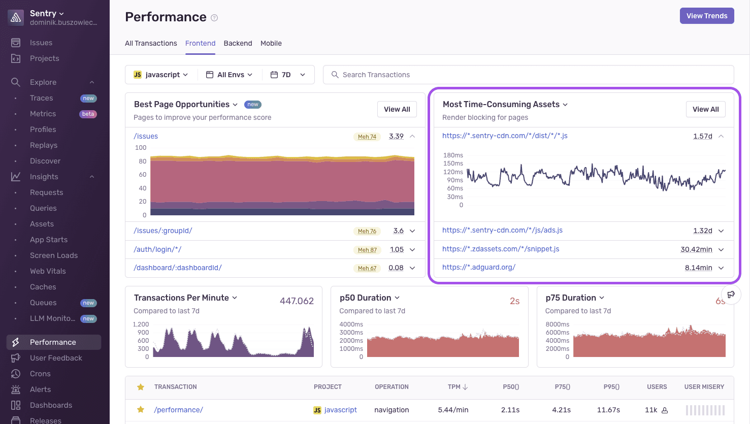 Performance Widgets - Most Time Spent Assets